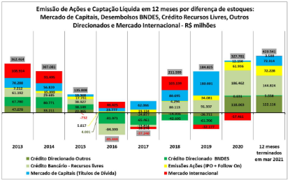 Imagem de Nota CEMEC - 05 2021