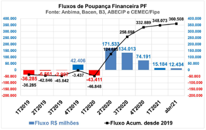 Imagem de Nota CEMEC - 06 2021