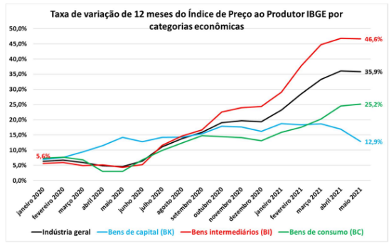 Imagem de Nota CEMEC - 07 2021