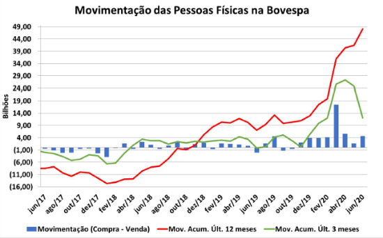 Imagem de Nota CEMEC - 07 2020