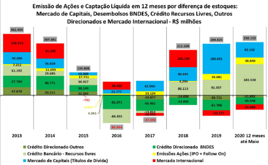 Imagem de Nota CEMEC - 08 2020
