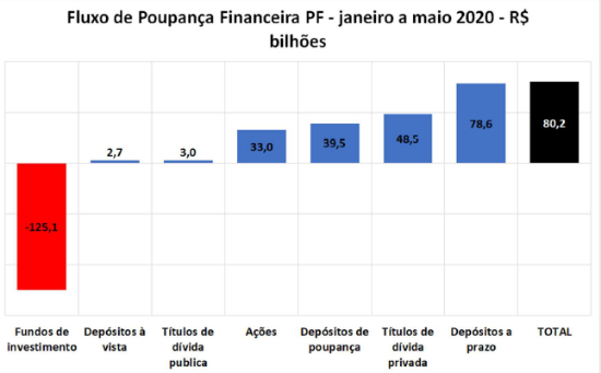 Imagem de Nota CEMEC - 10 2020