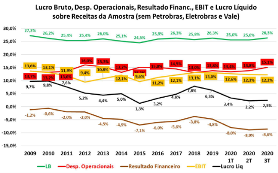 Imagem de Nota CEMEC - 12 2020