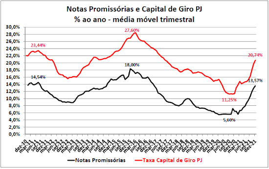 Imagem de Notas Promissórias - Janeiro 2022