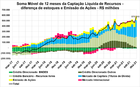 Imagem para a categoria Como todas empresas brasileiras se financiam