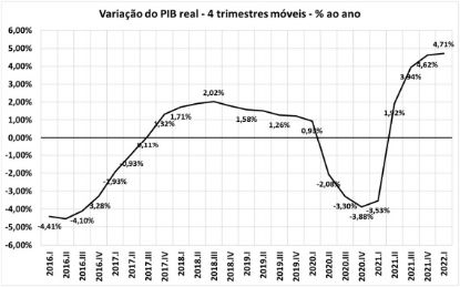 Imagem de Nota CEMEC 06/2022