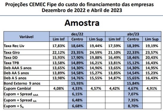 Imagem de 14/09/2022 - Palestra Gratuita: Projeções do Custo do Financiamento das Empresas