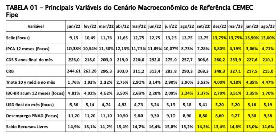Imagem de Relatório 01 - Projeções do Custo do Financiamento das Empresas