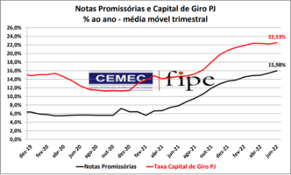 Imagem de Notas Promissórias - Junho 2022