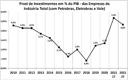 Imagem de Nota CEMEC - 10 2021