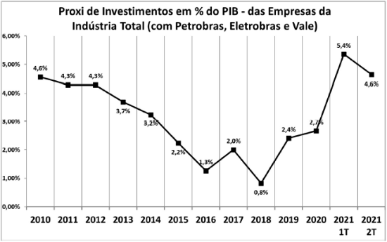 Imagem de Nota CEMEC - 10 2021