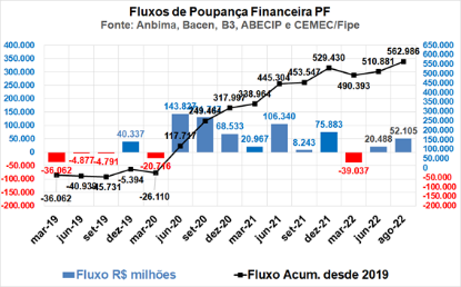 Imagem de Nota CEMEC 08/2022