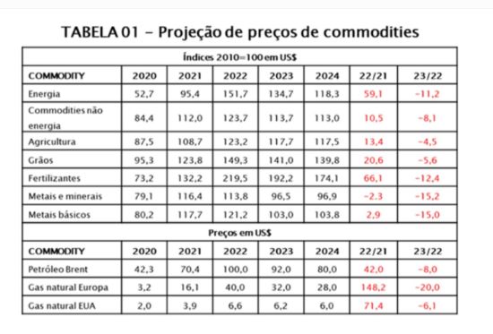 Imagem de Relatório 02 - Projeções do Custo do Financiamento das Empresas