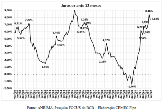 Imagem de Custo de Financiamento das empresas - Nota CEMEC 10