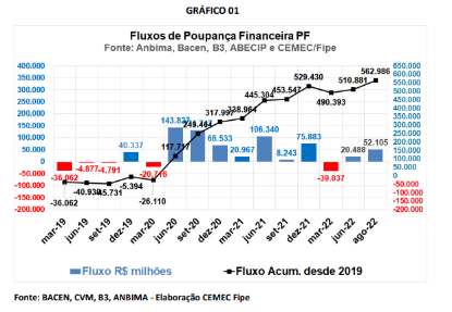 Imagem de Nota CEMEC 09/2022