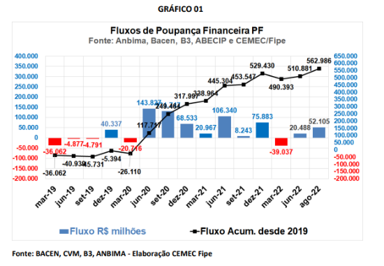 Imagem de Nota CEMEC 09/2022