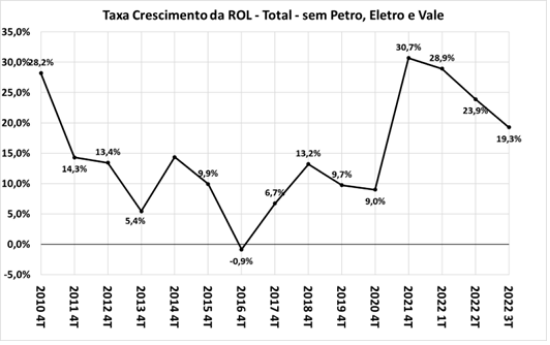 Imagem de Nota CEMEC 12/2022