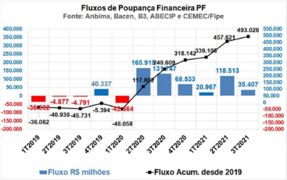 Imagem de Nota CEMEC - 11 2021