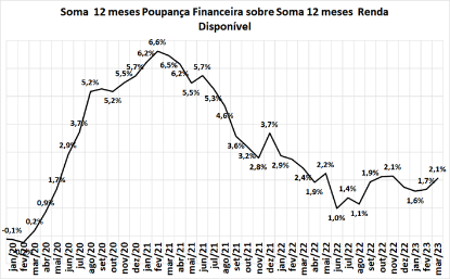 Imagem de Nota CEMEC 05/2023